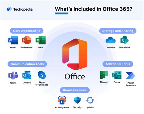 Office 365 Definition & Meaning .